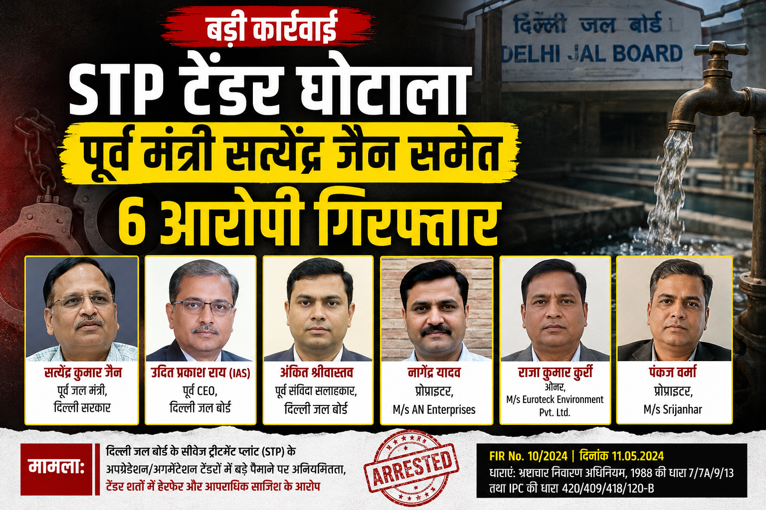 ACB arrests Satyendra Jain: दिल्ली जल बोर्ड STP टेंडर मामला, पूर्व मंत्री सत्येंद्र जैन समेत छह गिरफ्तार